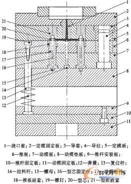 Overall structure of the mold