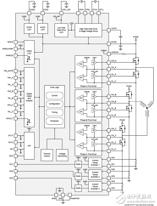 Main features of the gate driver DRV8305-Q1 for three-phase motor drive