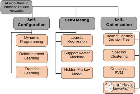 Four Points Makes You The Main Component of Cognitive Radio