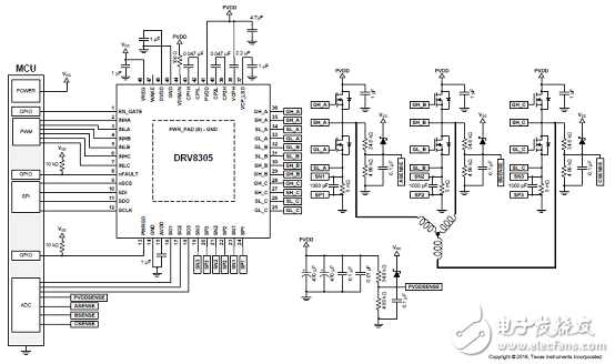 Main features of the gate driver DRV8305-Q1 for three-phase motor drive