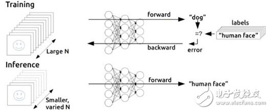 Four Points Makes You The Main Component of Cognitive Radio