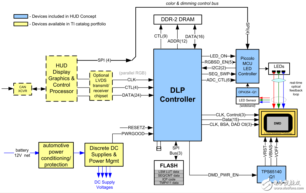 DLP car head up display system technology detailed