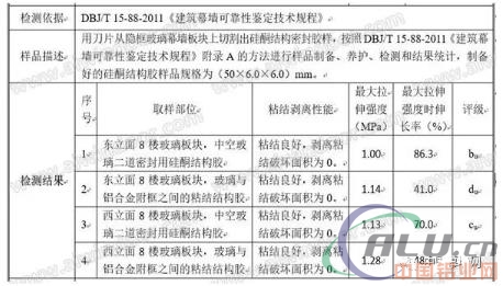 æœç»§äºˆè°ˆâ€œæ—¢æœ‰å¹•å¢™å®‰å…¨çŽ°çŠ¶å’Œåº”å¯¹æŽªæ–½â€