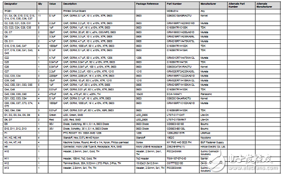 Main features of the gate driver DRV8305-Q1 for three-phase motor drive