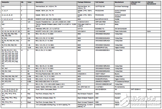 Main features of the gate driver DRV8305-Q1 for three-phase motor drive