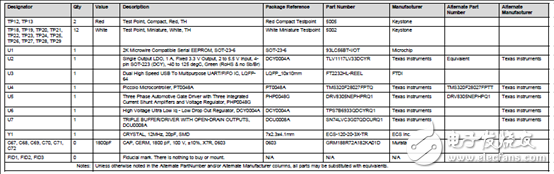 Main features of the gate driver DRV8305-Q1 for three-phase motor drive