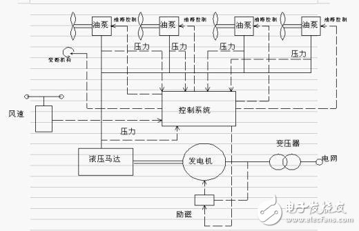 Analysis of Wind Turbine Generator Schematic Diagram