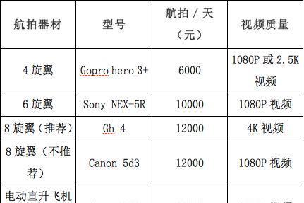 Film and television aerial price list