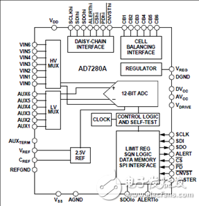 ADI AD7280A1 main features and basic functions of the 15-channel lithium battery management module BMU