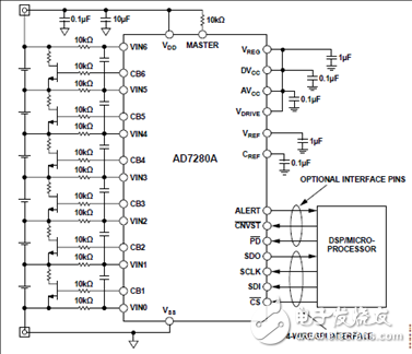 ADI AD7280A1 main features and basic functions of the 15-channel lithium battery management module BMU