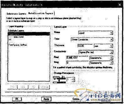 Design UHF RFID tag antenna based on ADS