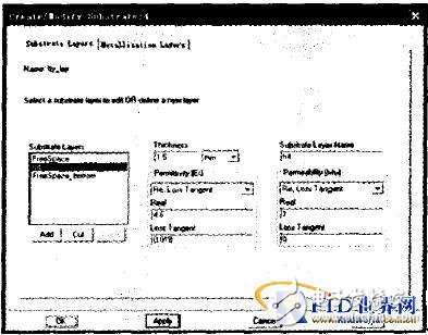 Design UHF RFID tag antenna based on ADS