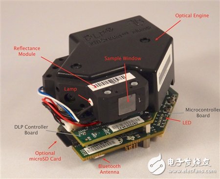 DLP NIRscan Nano Evaluation Module Violation Dismantling