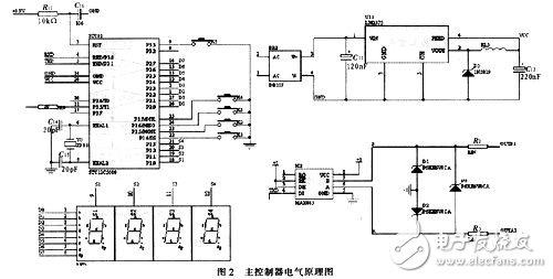 Design of LED Guardrail Control System Based on STC Microcontroller