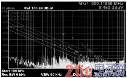 Figure 7 10MHz-ADC test chart