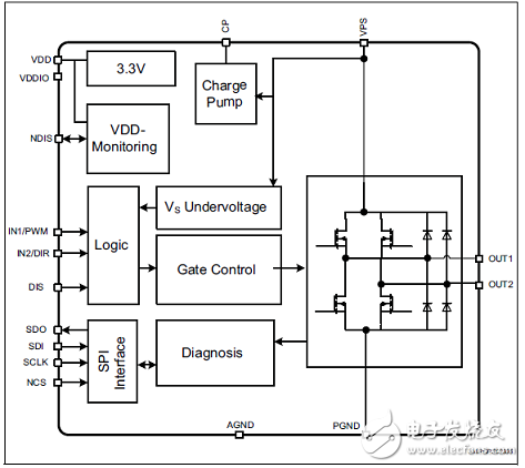 Automotive Application L9960 Integrated H-Bridge Solution Detailed