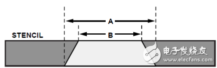 Suggestions for removing Plastic Ball Grid Array Package (PBGA) from PCB