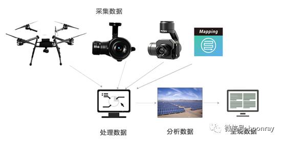 Photovoltaic power station UAV inspection system solution