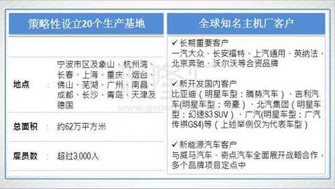 Huazhong Vehicle (6830.HK): Focus on automotive lightweight, seriously underestimated supplier of plastic steel