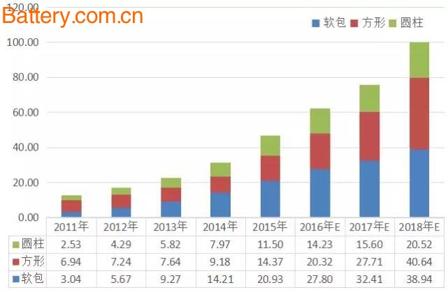 Lithium battery, power battery, new energy vehicle, electric car