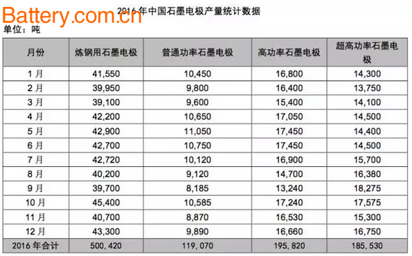 2017å¹´ä¸­å›½çŸ³å¢¨ç”µæžä¾›åº”æ ¼å±€åˆ†æž