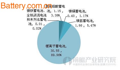 å½¢åŠ¿å‘å¥½ æˆ‘å›½åŠ¨åŠ›ç”µæ± è¿›å‡ºå£å‘ˆçŽ°é¡ºå·®å¸¸æ€åŒ–