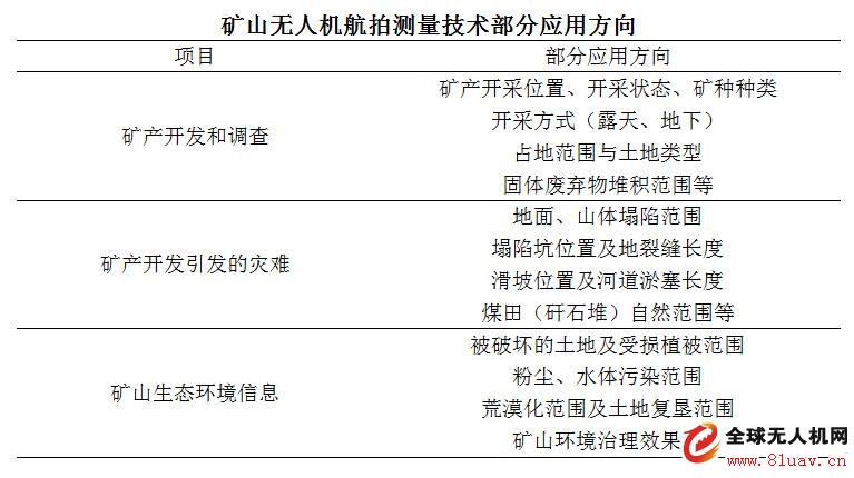 çŽ°åœºæ“æŽ§æ— äººæœºèˆªæµ‹çŸ¿å±±ï¼Œä¸Šå¸è§†è§’å¸¦ä½ çœ‹çŸ¿å±±