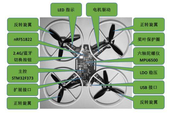 The most successful drone DIY project in history is actually... (with hardware block diagram + schematic diagram + flight control flow chart)