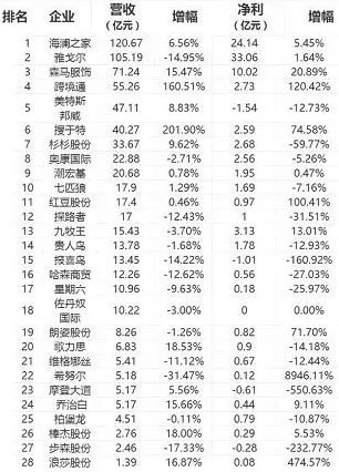 æµ·æ¾œä¹‹å®¶