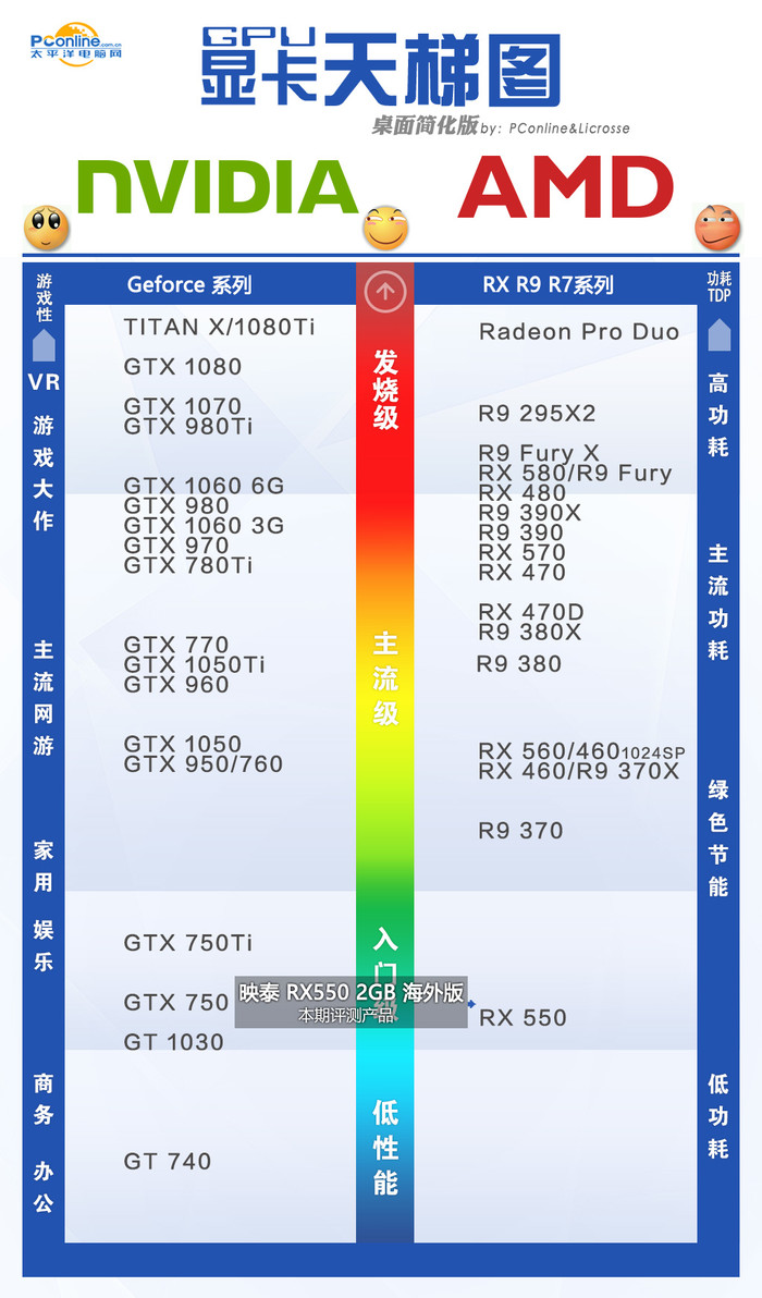 Ladder Diagram