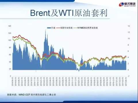 PTAå¥—åˆ©å®žæˆ˜æ•™ç¨‹ï¼šåœ¨ä¸ç¡®å®šä¸­å¯»æ‰¾ç¡®å®š