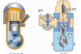 Car engine type and its classification