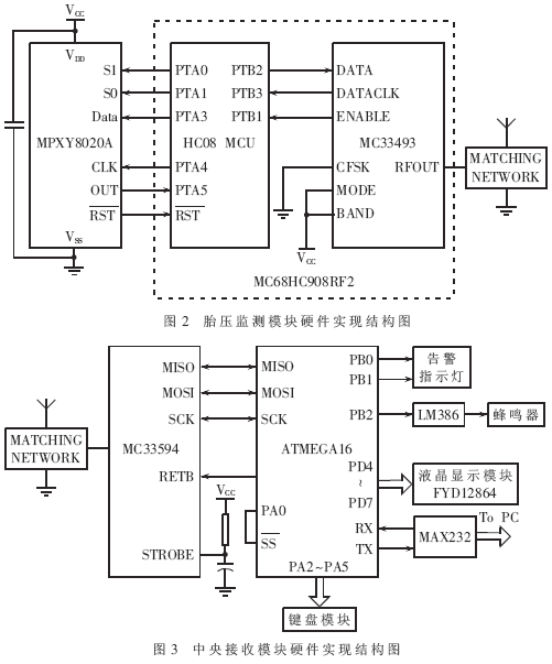 Tire pressure monitoring module hardware part