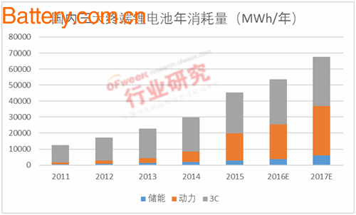 åŠ¨åŠ›é”‚ç”µæ ¼å±€åŸºæœ¬ç¡®ç«‹ å‚¨èƒ½å¸‚åœºå°†è¿Žæ–°æœºé‡