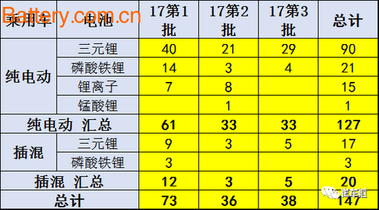 æ”¹å˜æ¸¸æˆè§„åˆ™ï¼ŒéŸ©ç³»ç”µæ± åœ¨åŽæˆ–å…¨çº¿å´©ç›˜