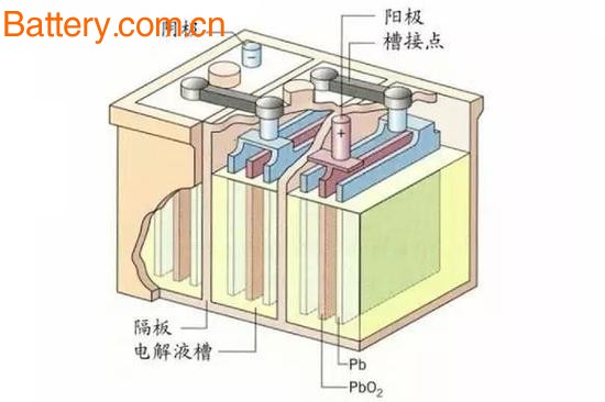 Each of the mysterious worlds reveals the mystery of the battery!