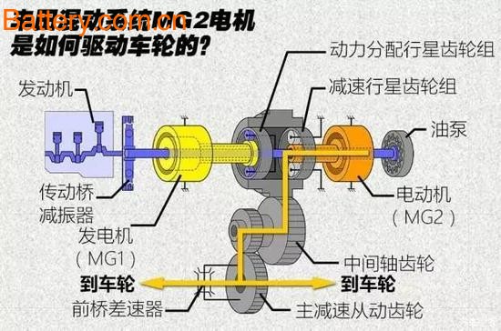 Each of the mysterious worlds reveals the mystery of the battery!