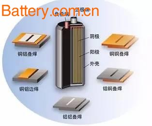 Each of the mysterious worlds reveals the mystery of the battery!