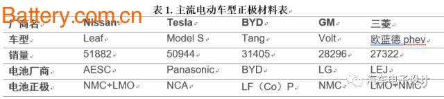 é”‚ç”µä¸‰å…ƒææ–™ ç››å®´ä¹‹ä¸‹çš„ä¸€ä¸éšå¿§