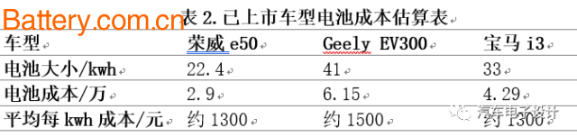 é”‚ç”µä¸‰å…ƒææ–™ ç››å®´ä¹‹ä¸‹çš„ä¸€ä¸éšå¿§