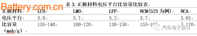 é”‚ç”µä¸‰å…ƒææ–™ ç››å®´ä¹‹ä¸‹çš„ä¸€ä¸éšå¿§