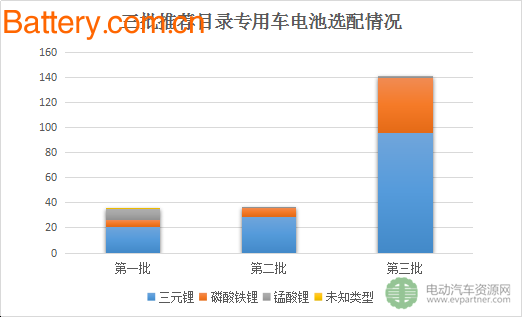 ä»ŽæŽ¨èç›®å½•çœ‹æ–°èƒ½æºç‰©æµè½¦çš„ç”µæ± åº”ç”¨è¶‹åŠ¿