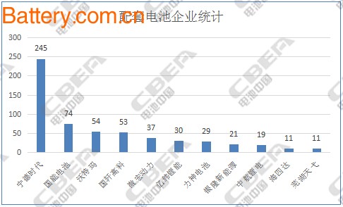 å‰4æ‰¹æŽ¨èç›®å½•çº¯ç”µåŠ¨å®¢è½¦ç”µæ± è¯¦è§£