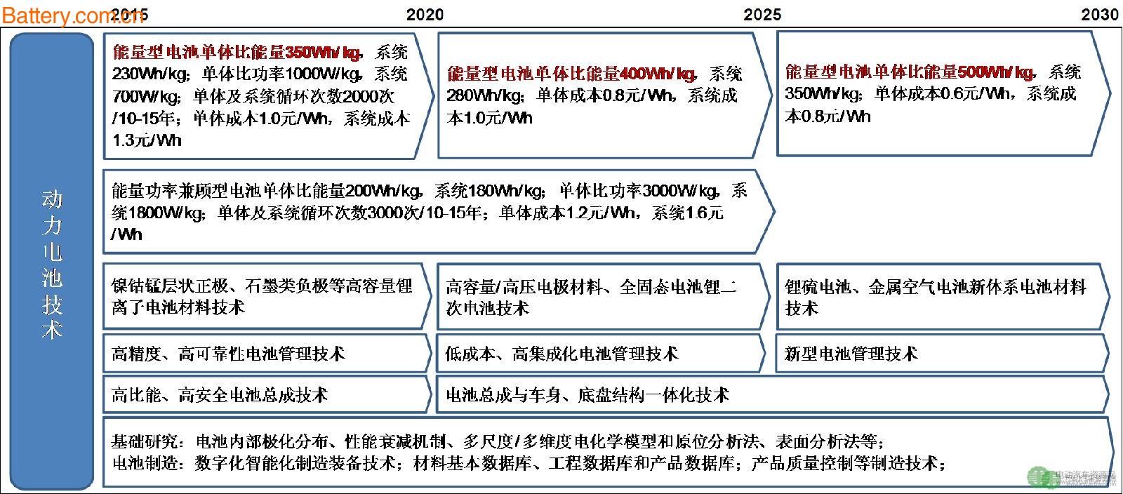 è¯»æ‡‚14é¡¹åŠ¨åŠ›ç”µæ± ç›¸å…³æ”¿ç­– çœ‹æ¸…å‘å±•æ–¹å‘å’Œæœªæ¥