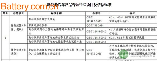 è¯»æ‡‚14é¡¹åŠ¨åŠ›ç”µæ± ç›¸å…³æ”¿ç­– çœ‹æ¸…å‘å±•æ–¹å‘å’Œæœªæ¥