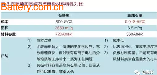 ä¸­å›½çŸ³å¢¨çƒ¯åº”ç”¨åŠæœªæ¥è¶‹åŠ¿å±•æœ›