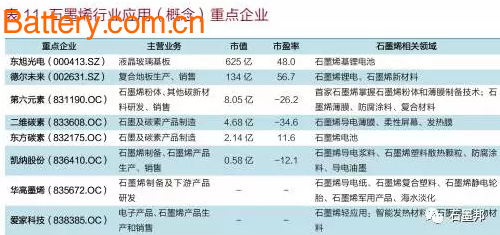 ä¸­å›½çŸ³å¢¨çƒ¯åº”ç”¨åŠæœªæ¥è¶‹åŠ¿å±•æœ›