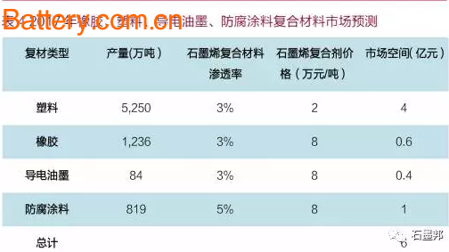 ä¸­å›½çŸ³å¢¨çƒ¯åº”ç”¨åŠæœªæ¥è¶‹åŠ¿å±•æœ›