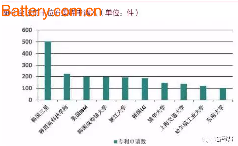 ä¸­å›½çŸ³å¢¨çƒ¯åº”ç”¨åŠæœªæ¥è¶‹åŠ¿å±•æœ›