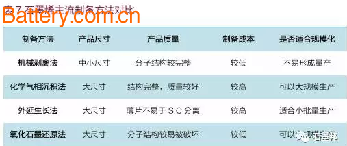 ä¸­å›½çŸ³å¢¨çƒ¯åº”ç”¨åŠæœªæ¥è¶‹åŠ¿å±•æœ›